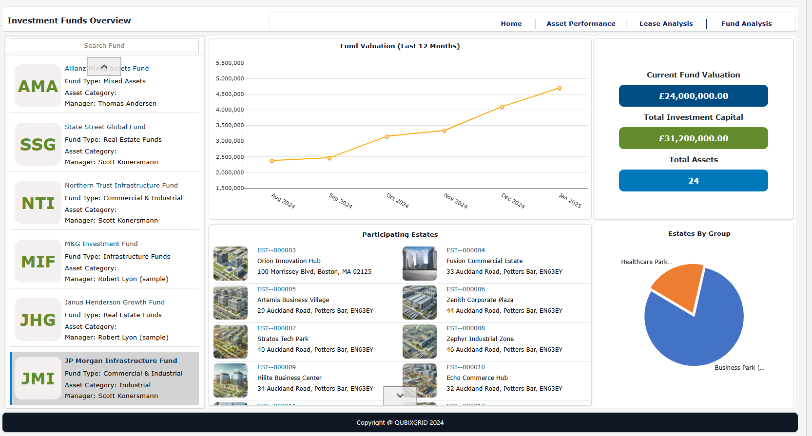 Investment Fund Management