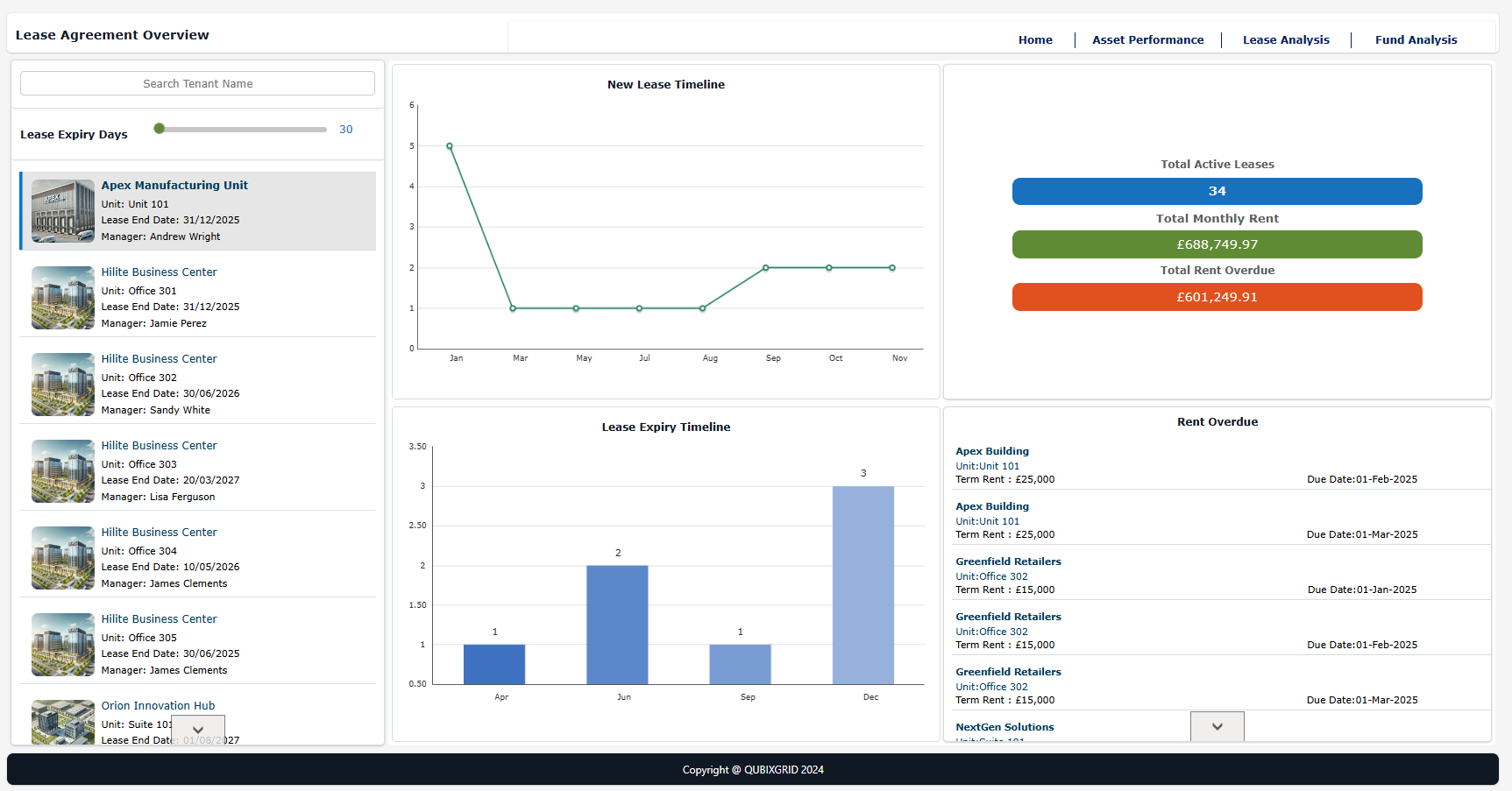Lease Performance Management
