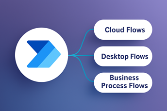 Cloud Flows