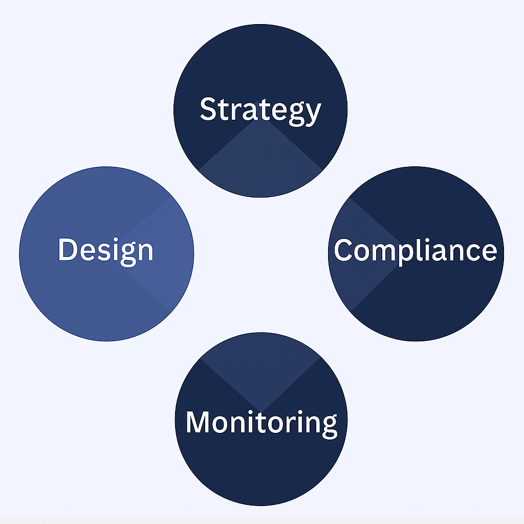ms_ppstrtegy Pillars of Power Platform Governance